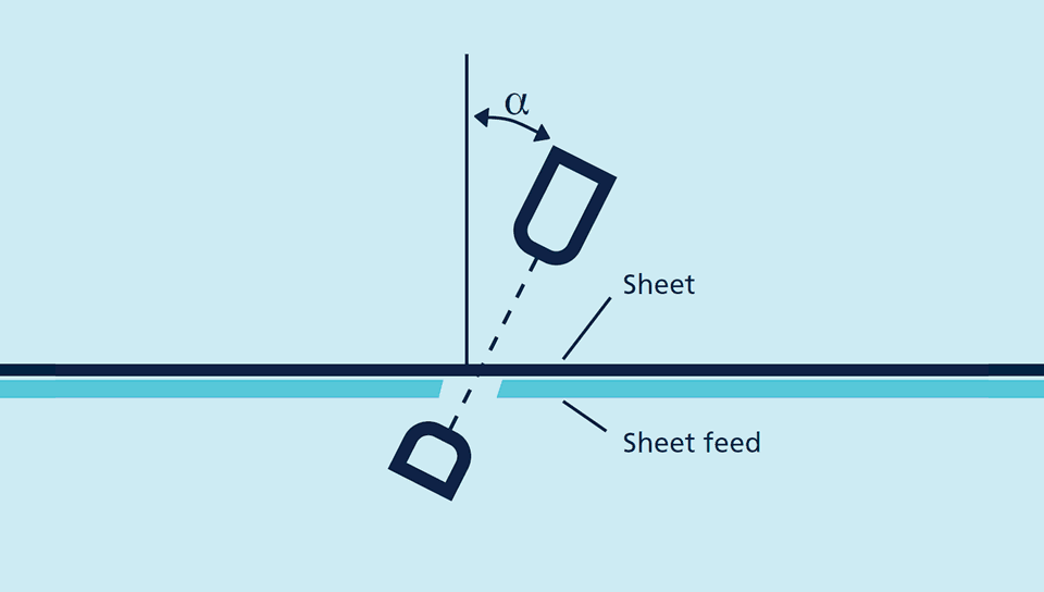 wellpappe_neigung_en wellpappe_neigung_en