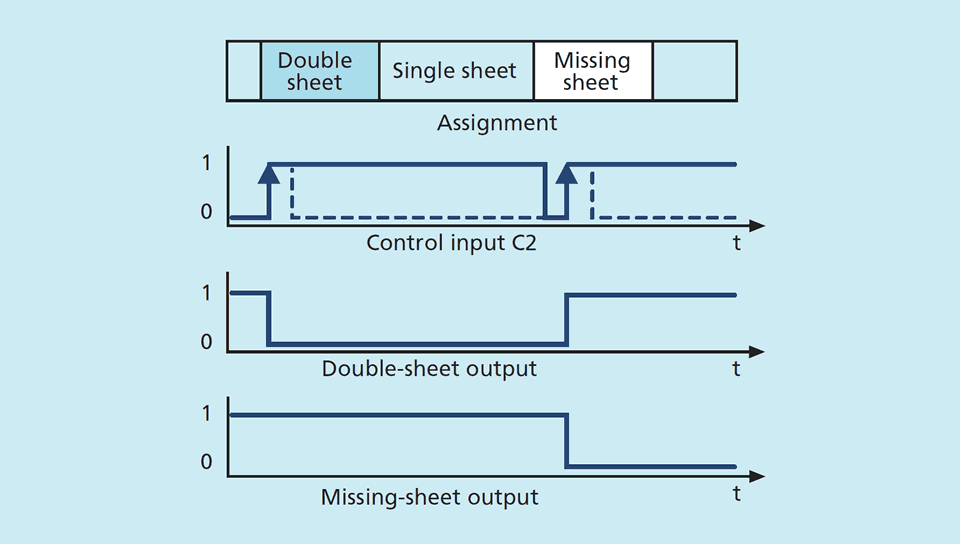 triggermode_flankengesteuert_en triggermode_flankengesteuert_en