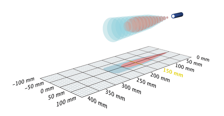 Detection zone